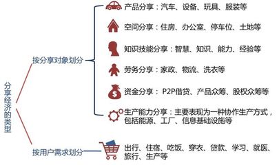 數(shù)字城市智慧化轉(zhuǎn)型 張新紅論共享經(jīng)濟(jì)驅(qū)動新型智慧城市與服務(wù)創(chuàng)新