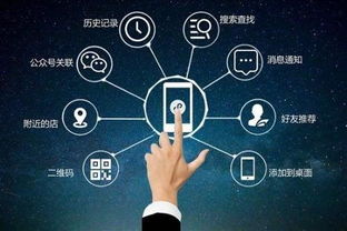 2018年中小微企業移動互聯網營銷必備6大模式