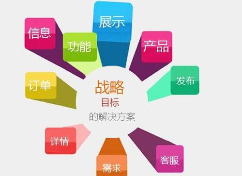 高要網站制作哪家好？互聯網銷售企業如何選擇專業服務商