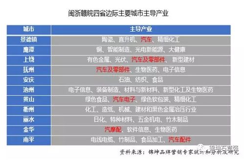 錦坤 連鎖與互聯網品牌營銷專家，引領互聯網銷售新潮流