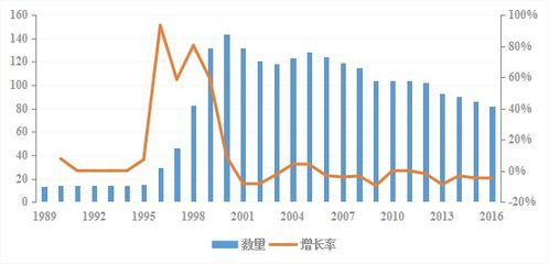 文化創(chuàng)意產(chǎn)業(yè) 從三次爆發(fā)式增長邁向互聯(lián)網(wǎng)銷售驅(qū)動(dòng)的穩(wěn)定期