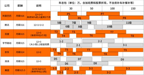 常見互聯(lián)網(wǎng)公司職級(jí)與薪資全景解析 為何大廠高薪引力非凡？