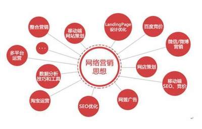 別以為網(wǎng)絡(luò)營銷很簡(jiǎn)單，學(xué)出來能做的事情嚇你一跳